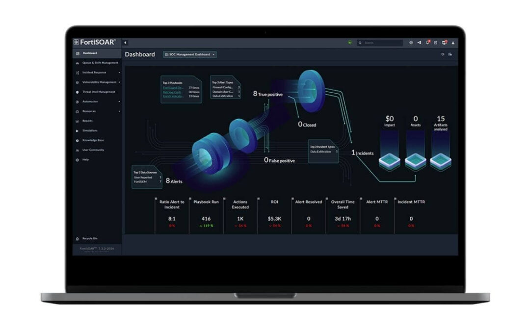 Future-Proof Your Network with FortiAP