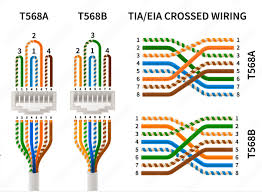 Difference Between WiFi and Internet You Should Know